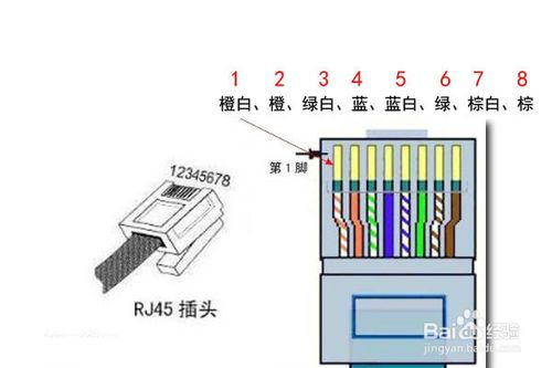網線水晶頭接法圖解 電腦技術學習網